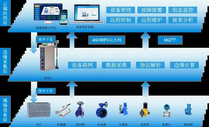 妮可说卡后台：让营销简化又高效